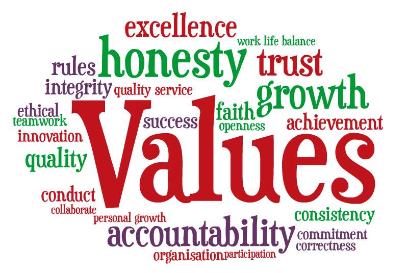 Values Matter