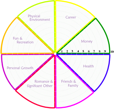 Life Satisfaction Wheel