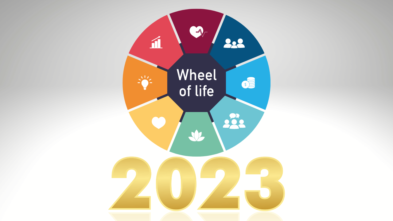 Themes and the Wheel of Life for 2023